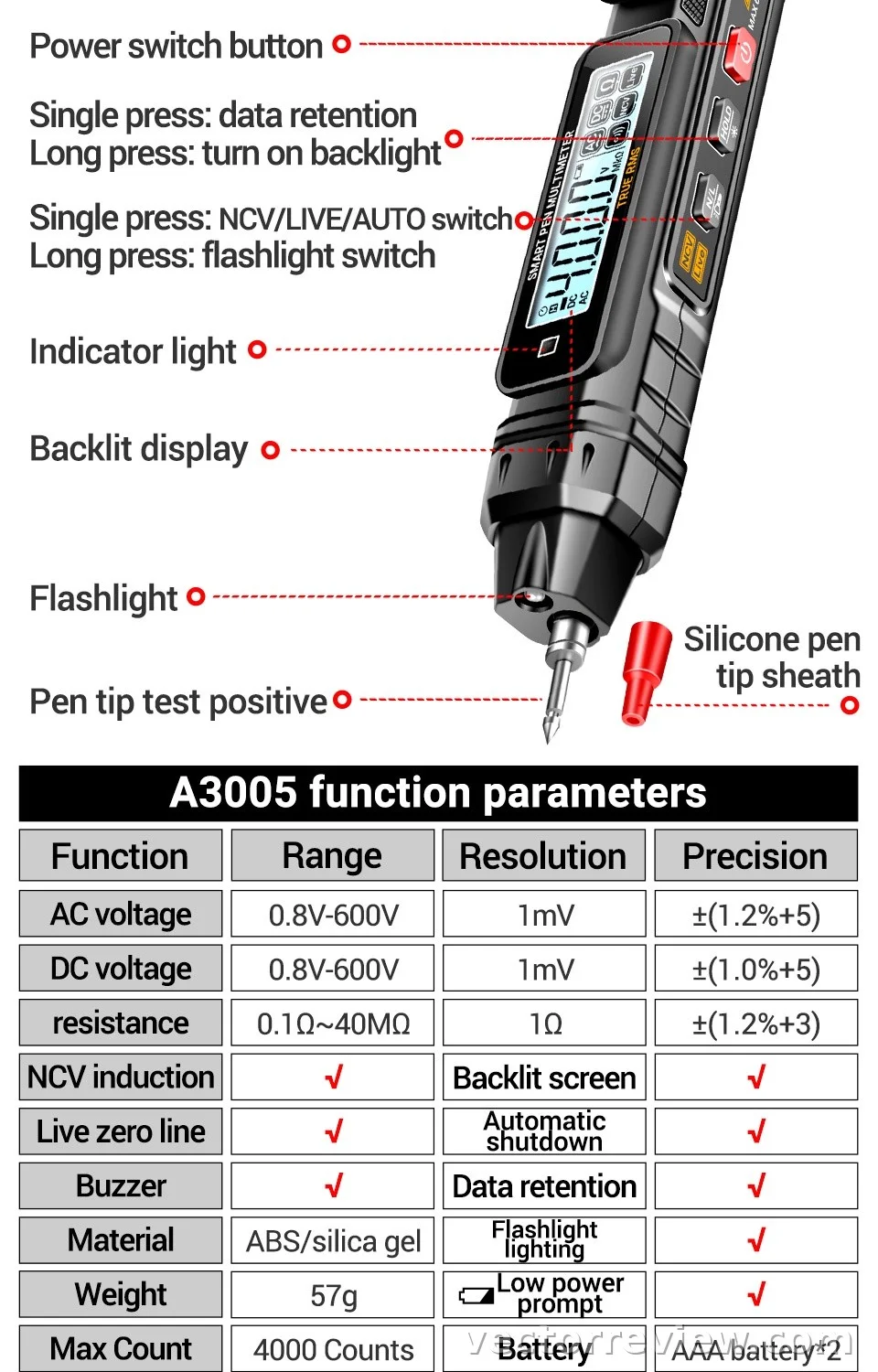 ANENG A3005 Multimetre review