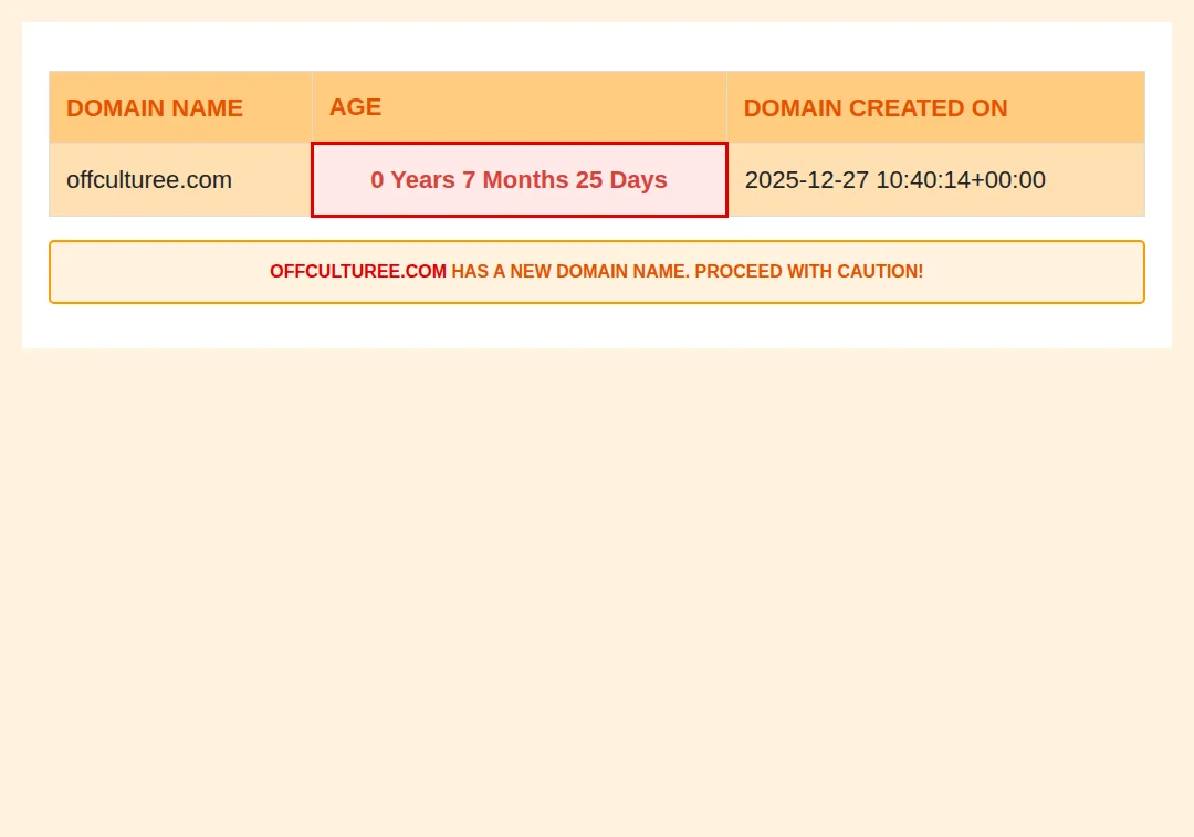 Alert showing offculturee.com domain age is only 7 months